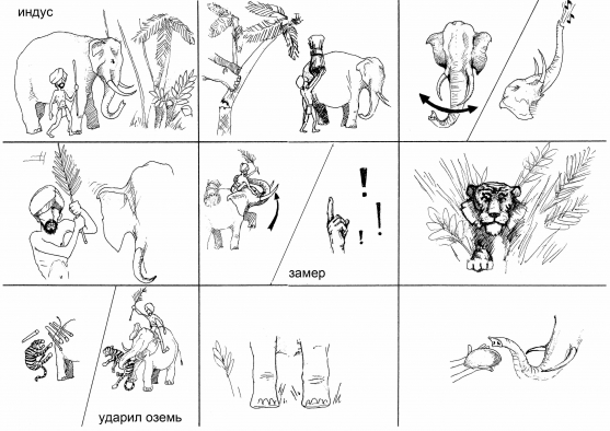 Презентация по внеклассному чтению на тему рассказ бориса житкова как слон спас хозяина от тигра  доклад, проект
