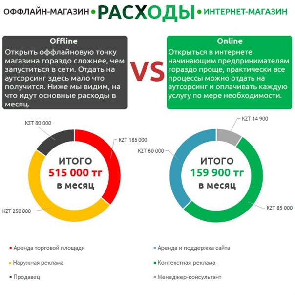 Офлайн и онлайн: в чем разница и что это означает простыми словами, отличия