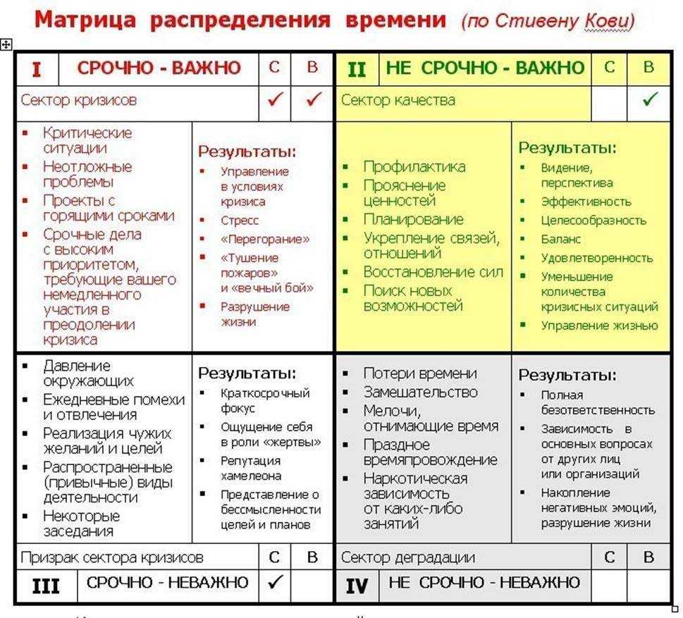 Конспект родительского собрания в младшей группе