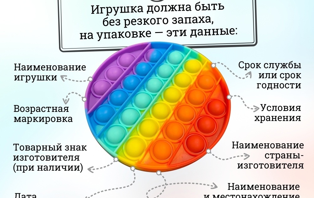 Все о поп ит и симпл димпл история, отличия, польза, игры