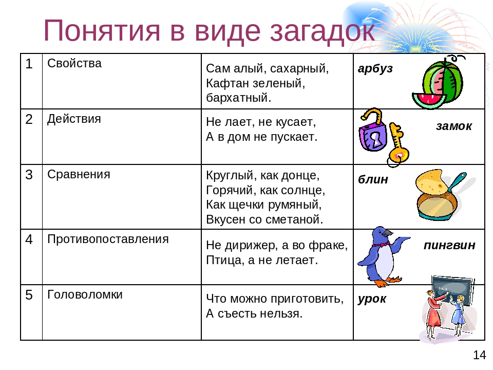 Загадки про арбуз для детей 3-4, 5-6 лет, для школьников 1, 2, 3 классов: короткие и сложные, придуманные детьми и взрослыми