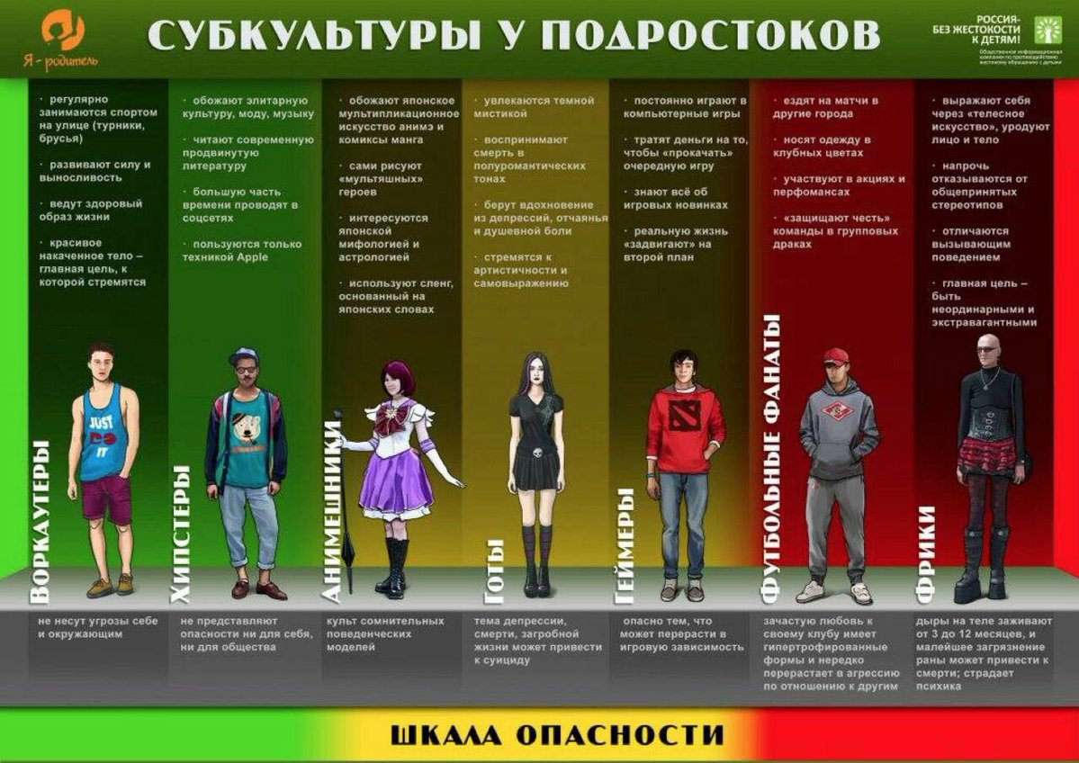 Типология литературного субъекта. тип