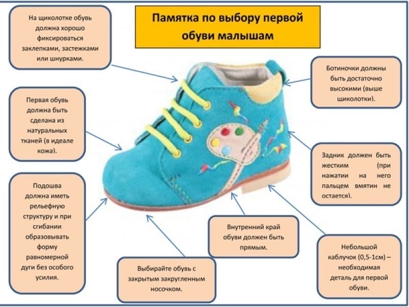 Никаких "советских" твердых сандаликов: советы ортопеда по выбору детской обуви