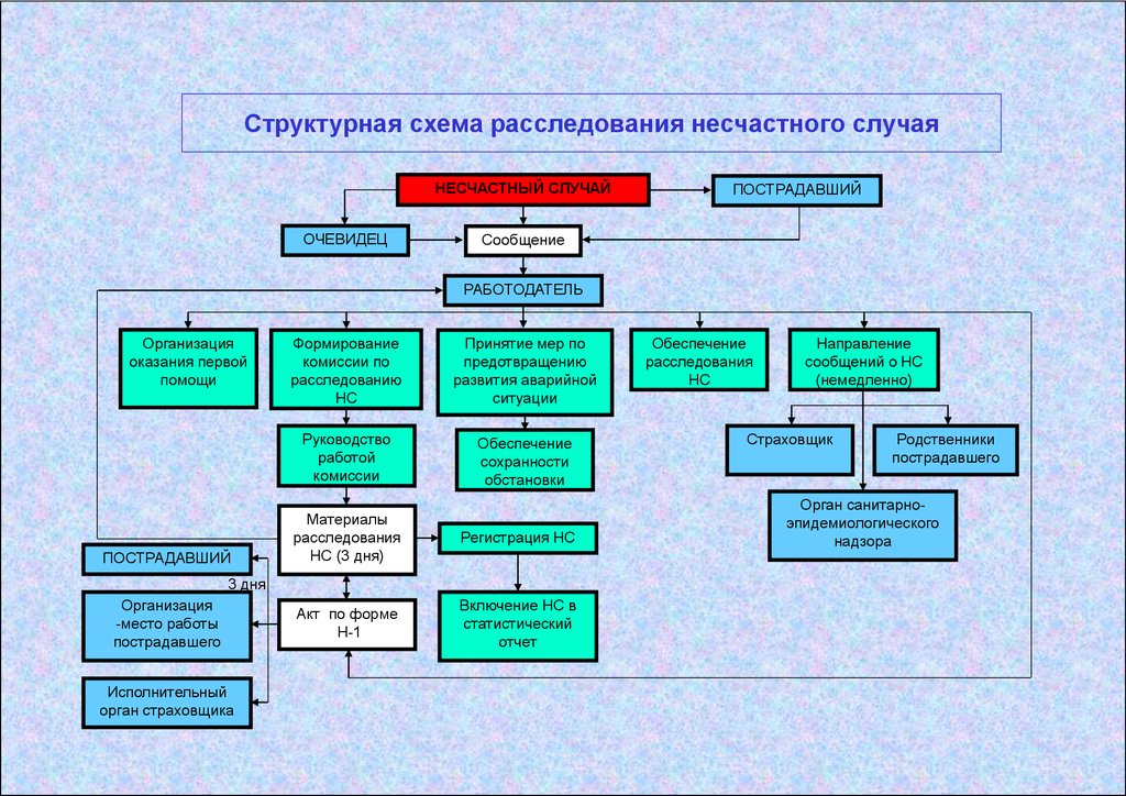 Глава 8. основы раскрытия преступлений: основные положения и методы