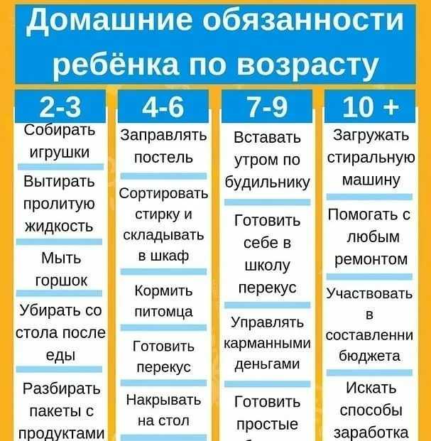 Ребенок не хочет убирать игрушки - развиваем родительский настрой