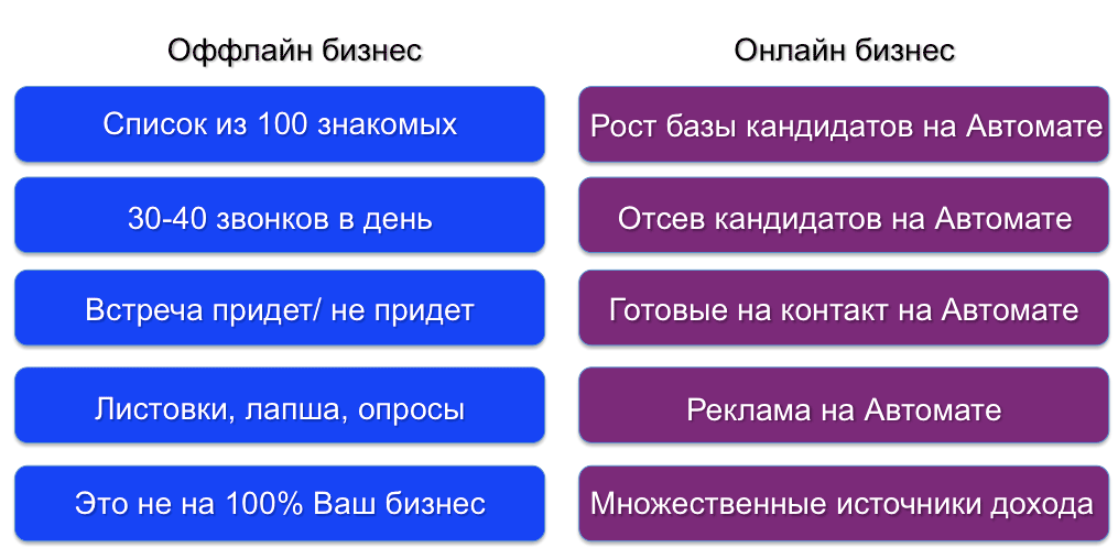 Онлайн и офлайн-обучение: в чем разница двух форматов - freelance family