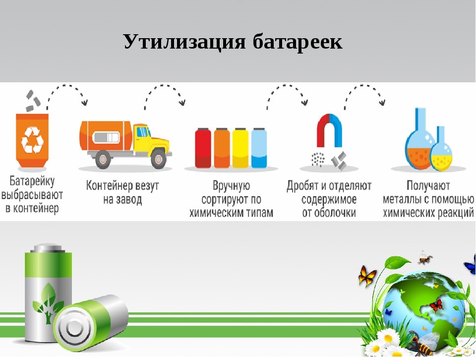 Утилизация батареек: как утилизировать и куда сдать на переработку