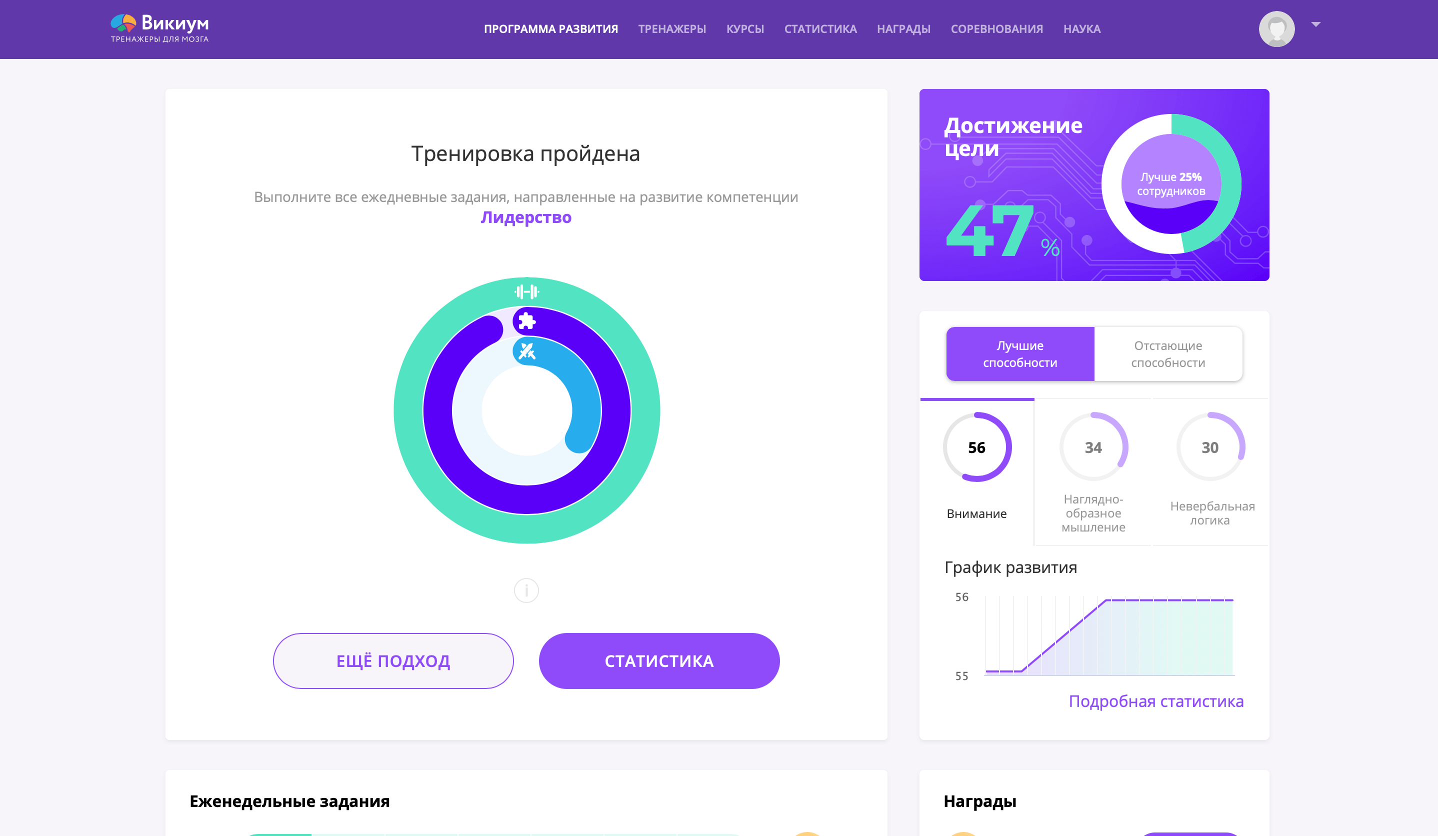 Развитие коммуникативных навыков у личности