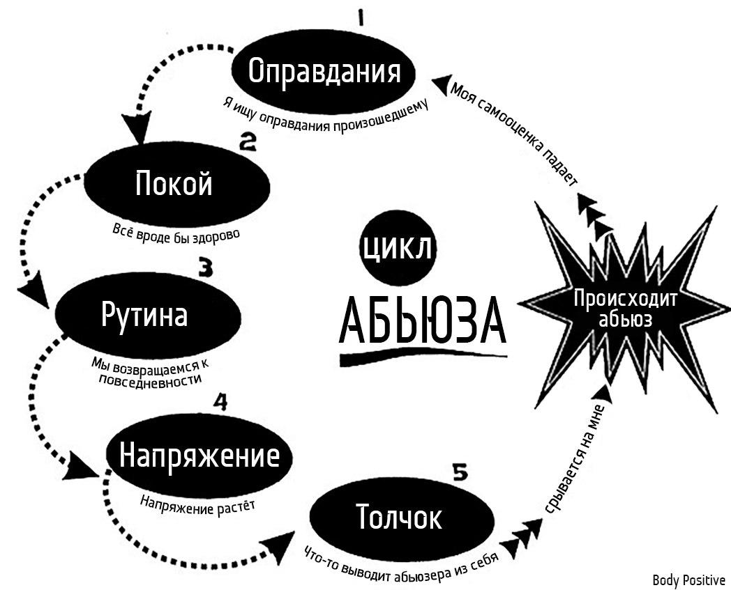 4.6.3. консультирование жертв семейного насилия. виктимология [психология поведения жертвы]