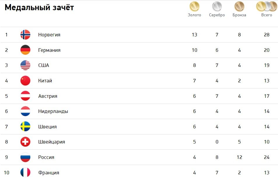 Команда цзилинь якао возглавила медальный зачет зимних игр «дети приморья» 2024 — спорт25