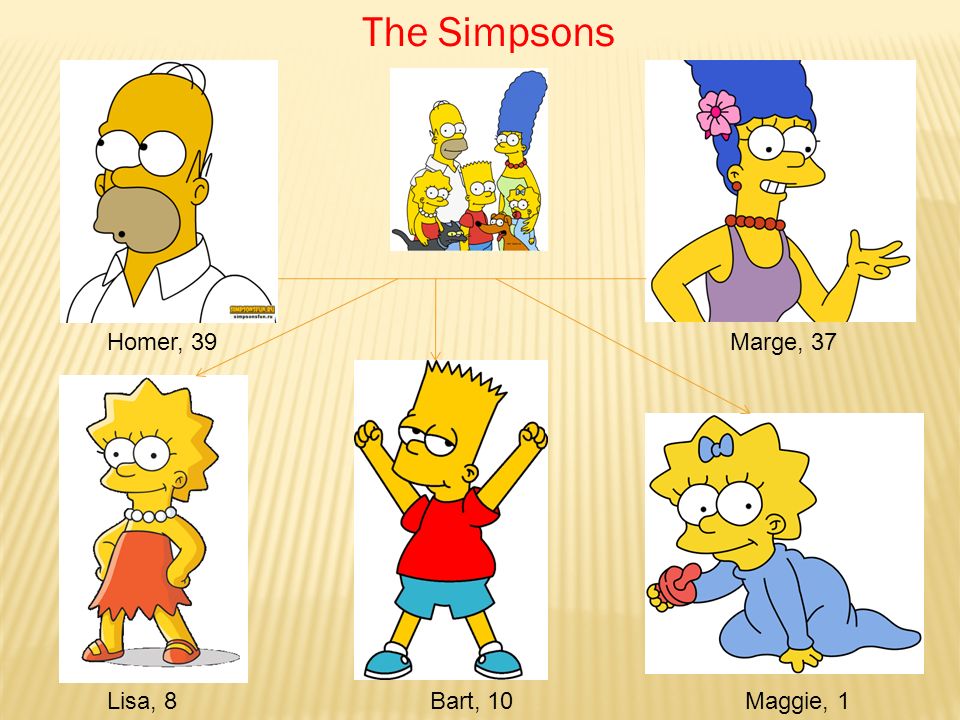 The simpsons: homer & marge's history, explained