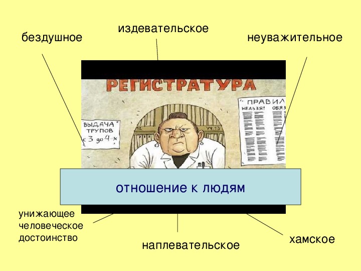 История болезни - читать рассказ зощенко онлайн