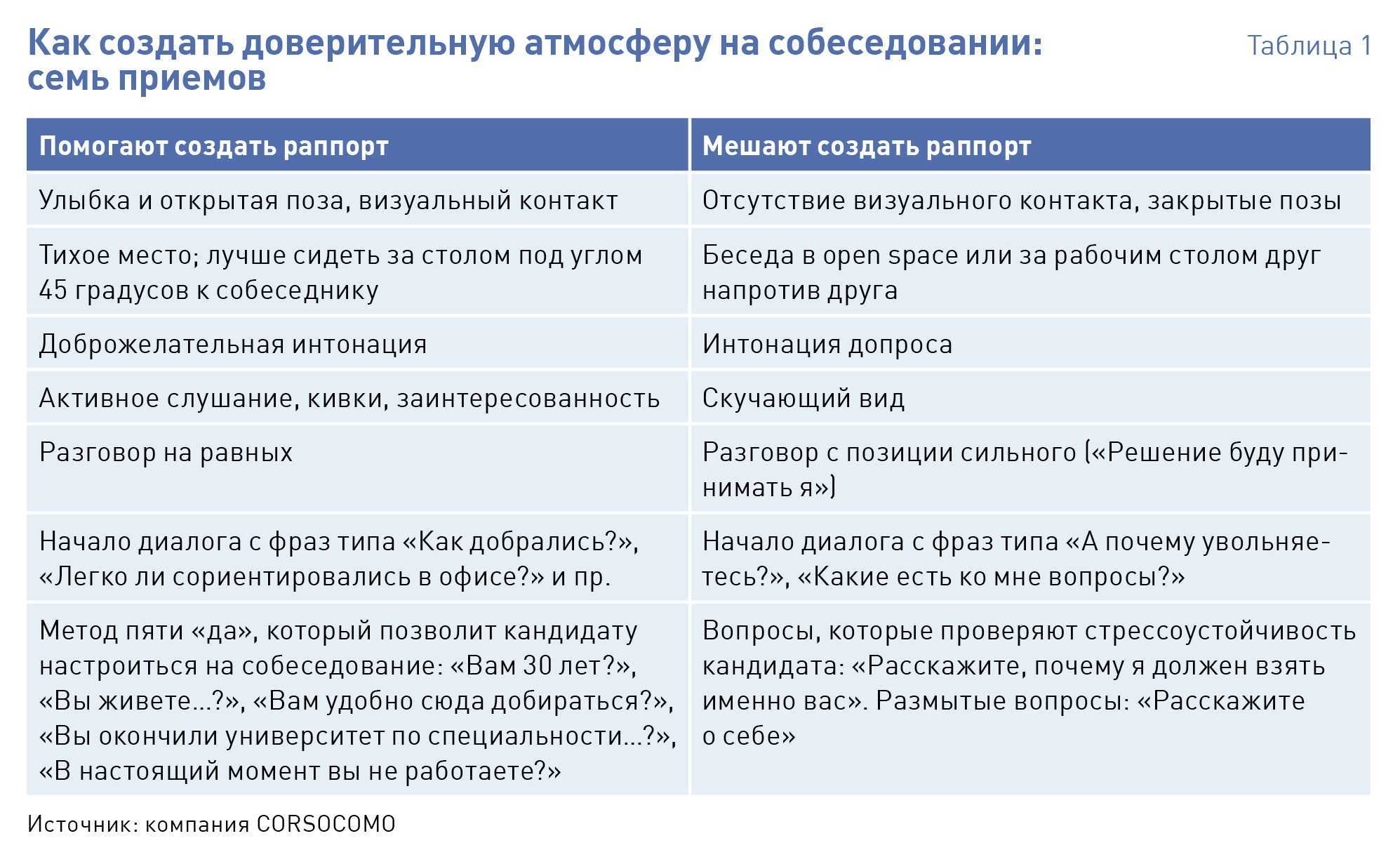 Трудности перевода и надо ли оно мне?